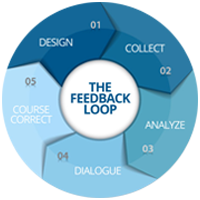 ::<strong>Feedback Data</strong>