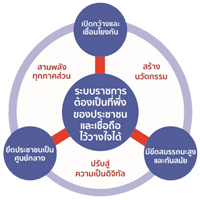 ::<strong>PMQA</strong>